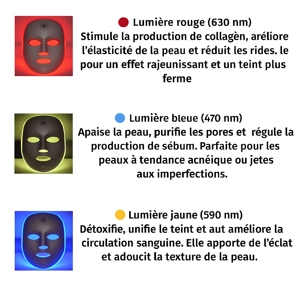Masque Lumineux 3 LED – Soin Anti-Âge & Teint Radieux à Domicile
